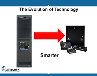 The Evolution of Smarter Technology